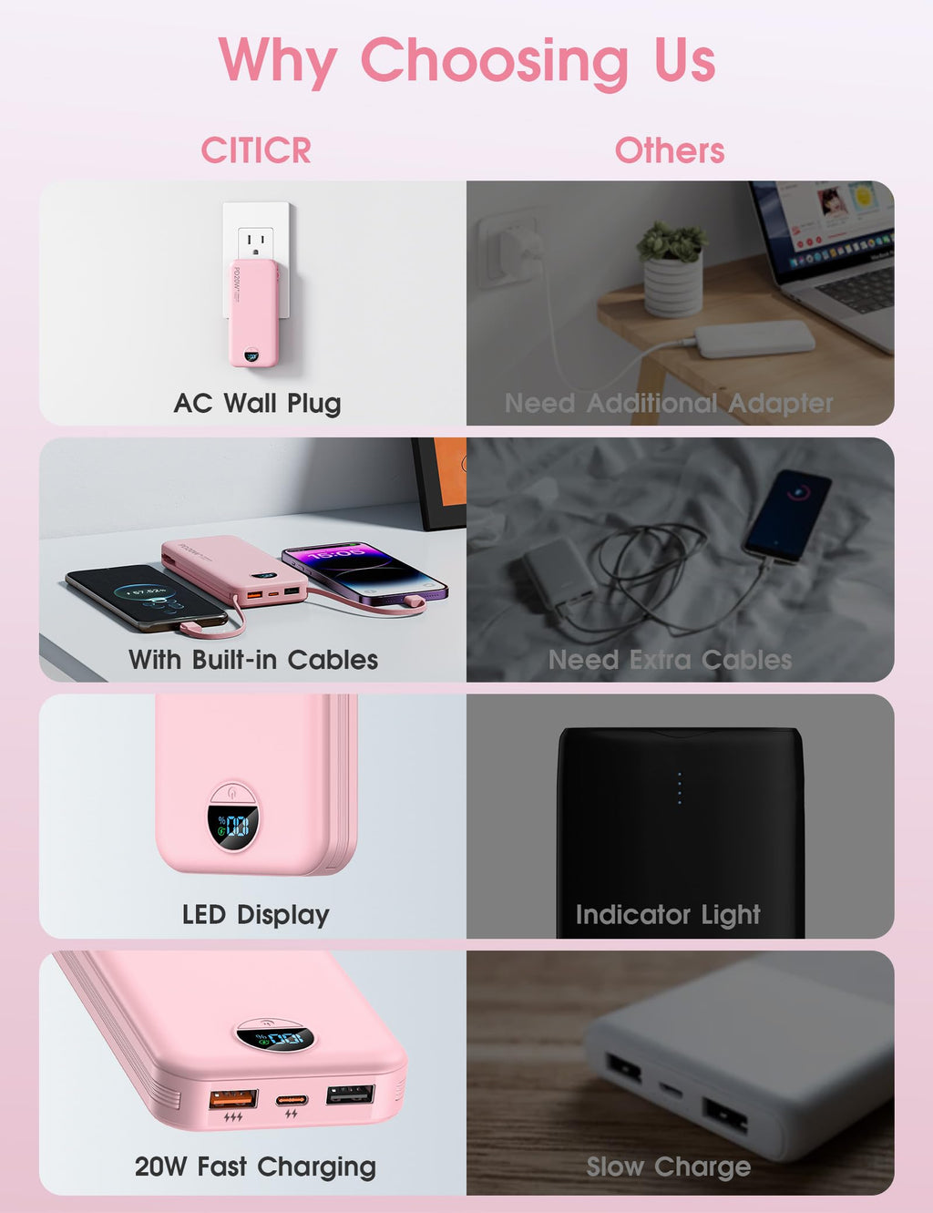 citicr Portable Charger 10000mAh PD20W w/Built-in Cables & Wall Plug Purple