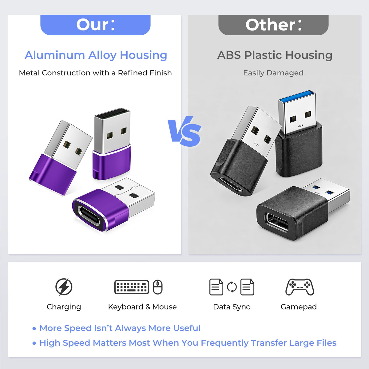 Basesailor USB C Female to USBA Male Adapter,Type C Charger Cable Connector