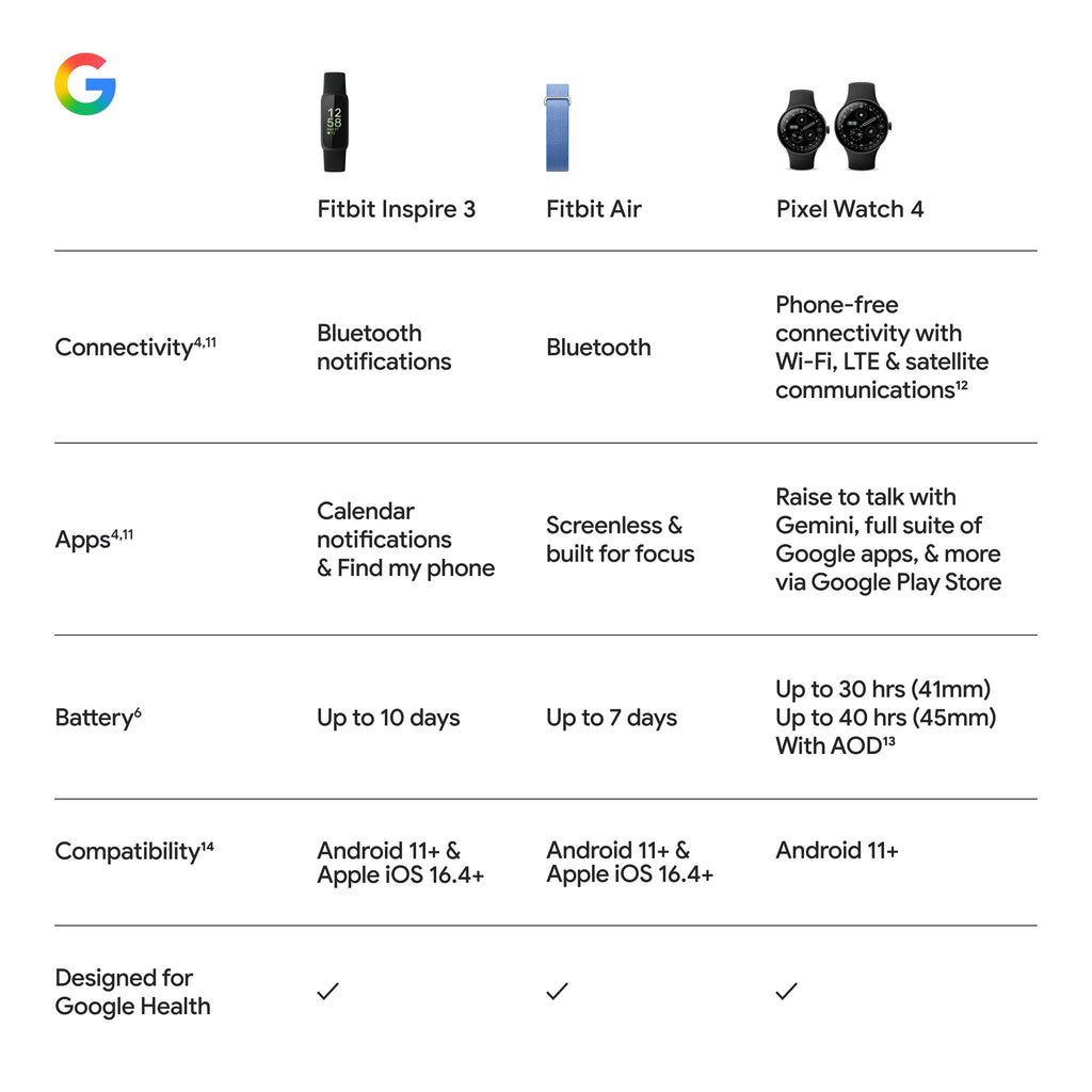 Google Fitbit Inspire 3 - Midnight Zen/Black - Small and Large Bands