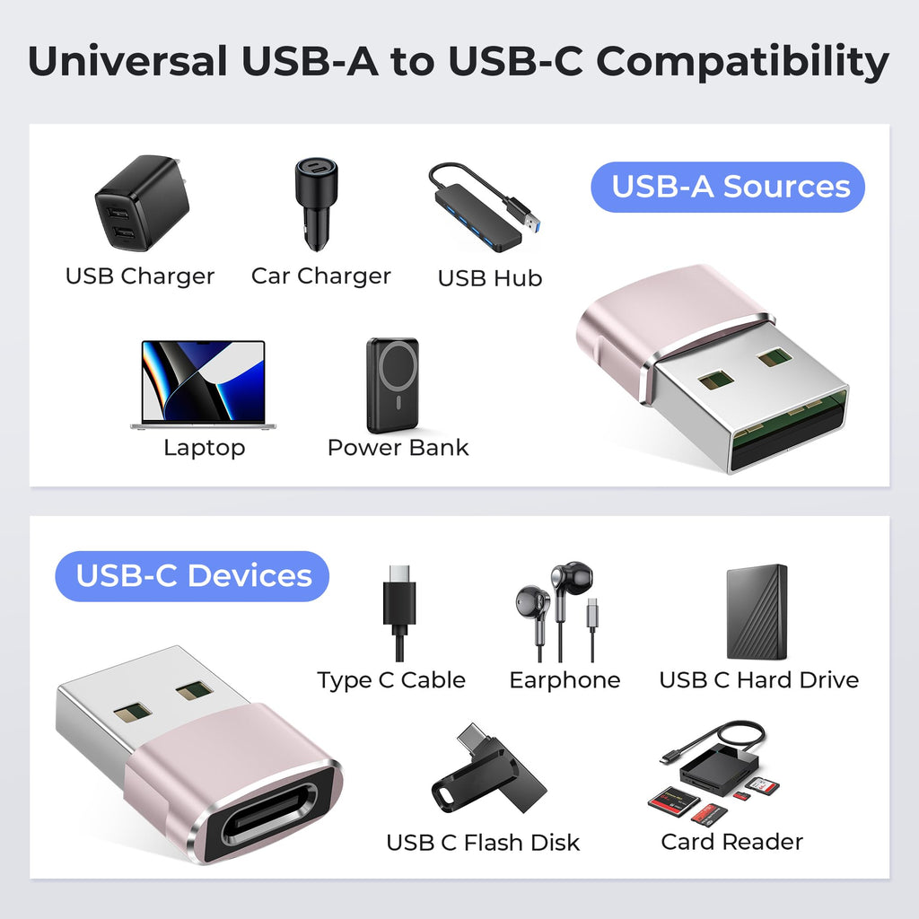 Basesailor USB C Female to USBA Male Adapter,Type C Charger Cable Connector