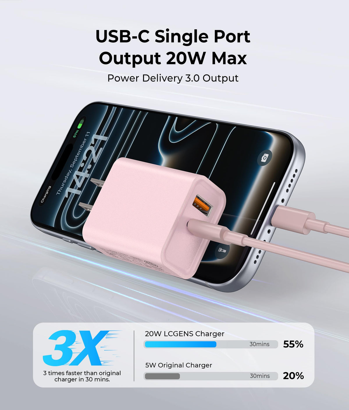 [2 Pack] 20W USB C Charger Block, Fast Charging Dual Port Wall Charger