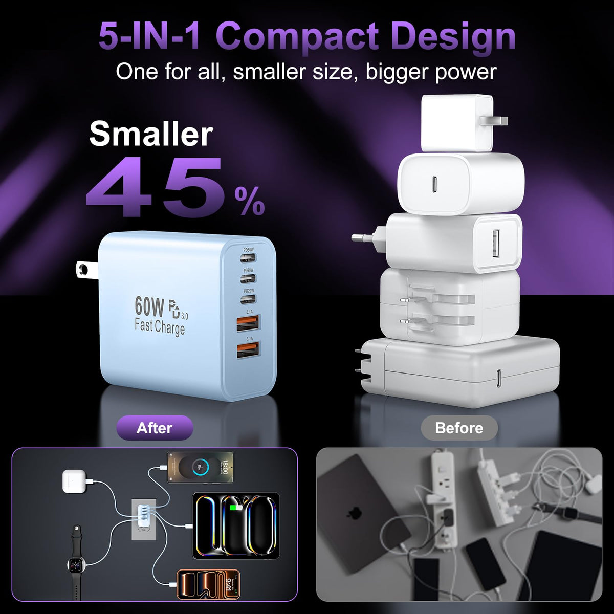 USB C Charger Block Fast Charging,60W Phone Charger USBC Wall Plug Adapter
