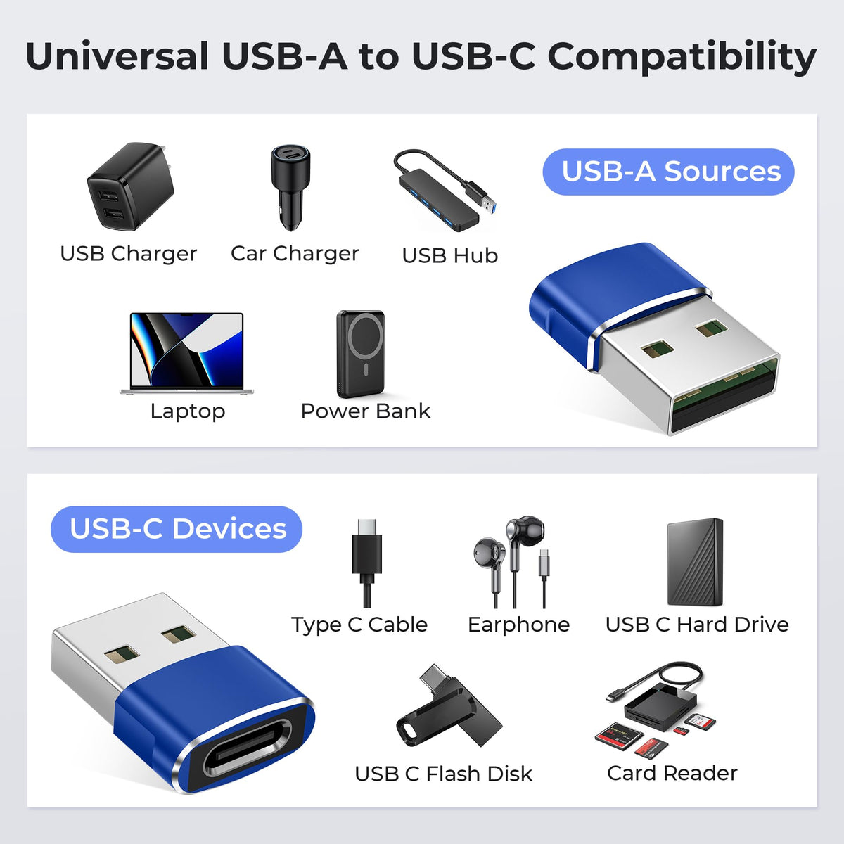 Basesailor USB C Female to USBA Male Adapter,Type C Charger Cable Connector
