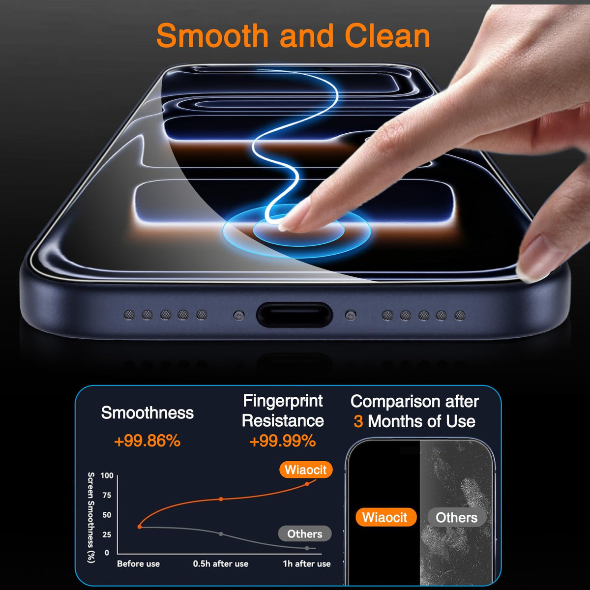 Wiaocit Privacy Screen Protector for iPhone 18 Pro, Tempered Glass