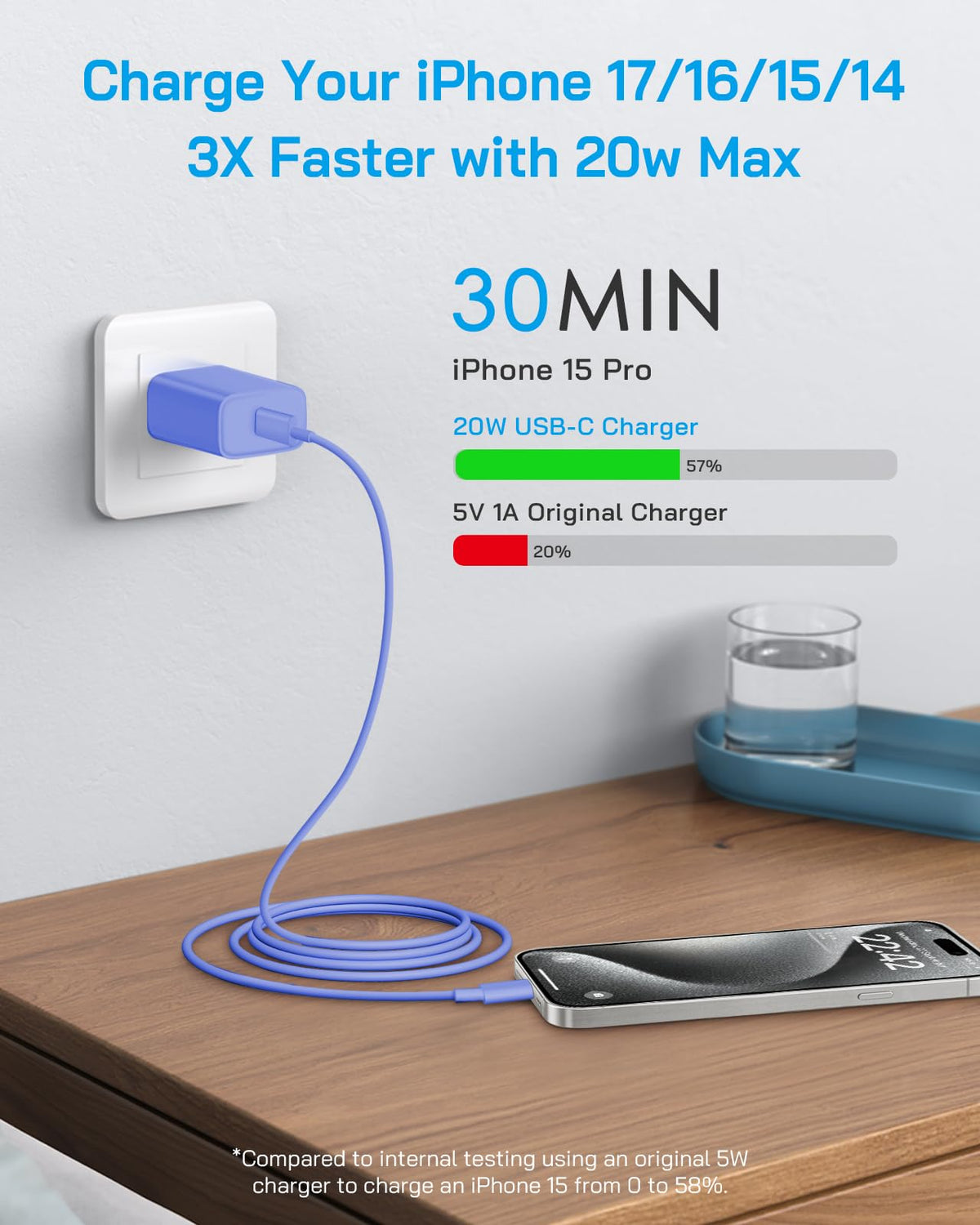 20W Fast Charger for iPhone 18/17/16/15 with 6FT Cable [3-Pack] - Green