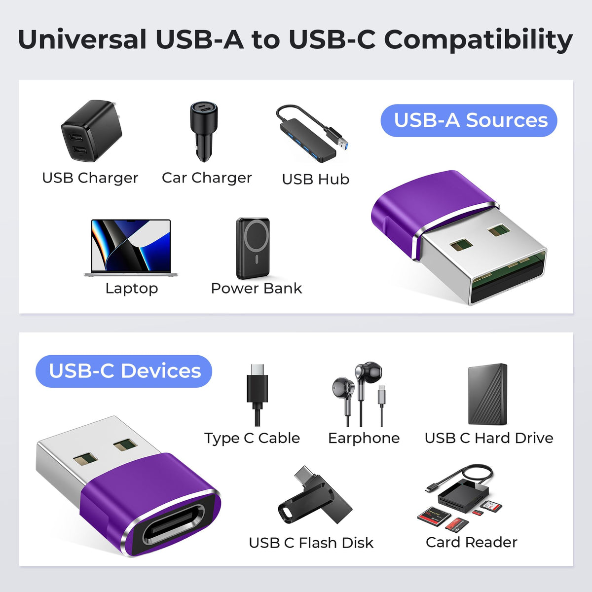 Basesailor USB C Female to USBA Male Adapter,Type C Charger Cable Connector