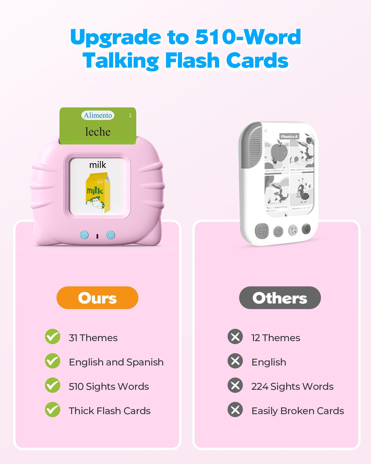 Airbition Talking Flash Cards for Toddlers Ages 1‑4,224 Words English Blue