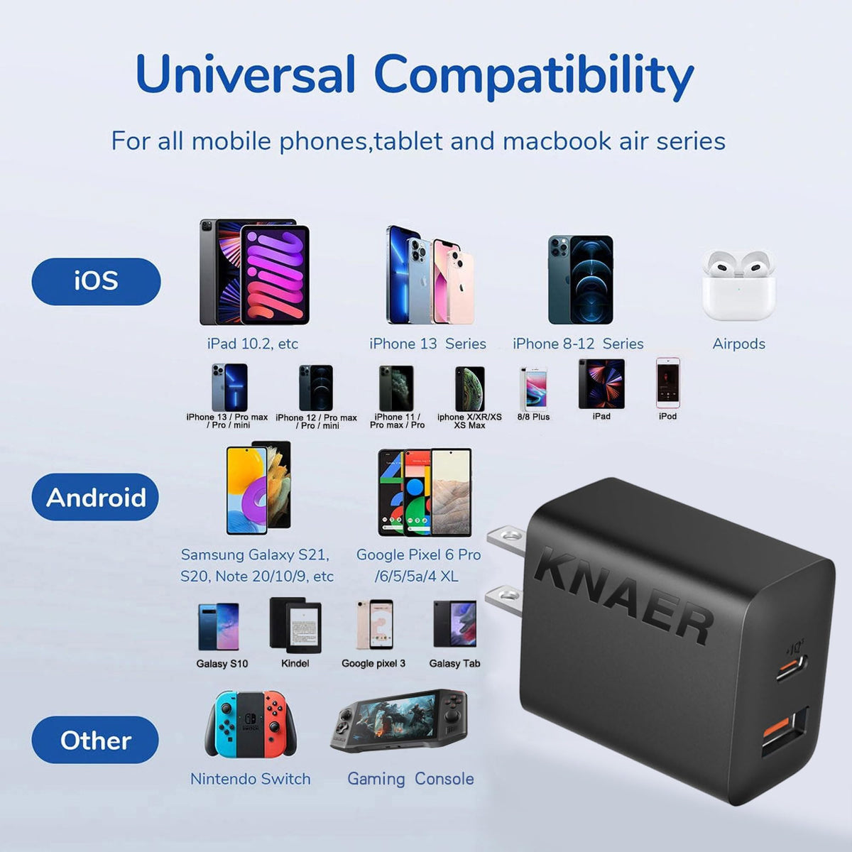 4 Pack USB C Charger Block,20W USB-C & USB-A Port Charger,for i Phone 17/16