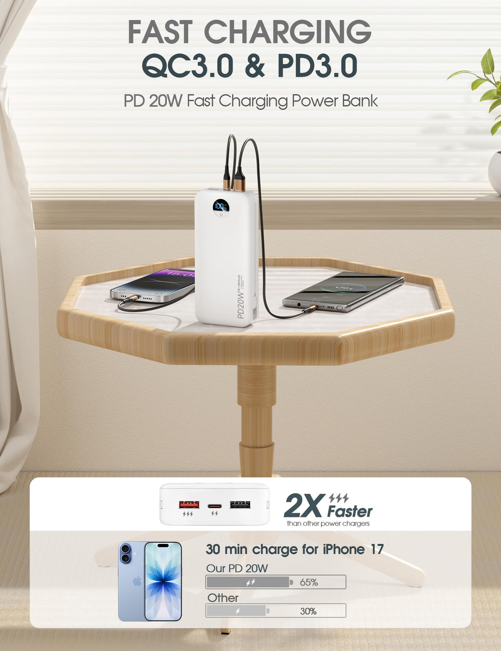 citicr Portable Charger 10000mAh PD20W w/Built-in Cables & Wall Plug Purple