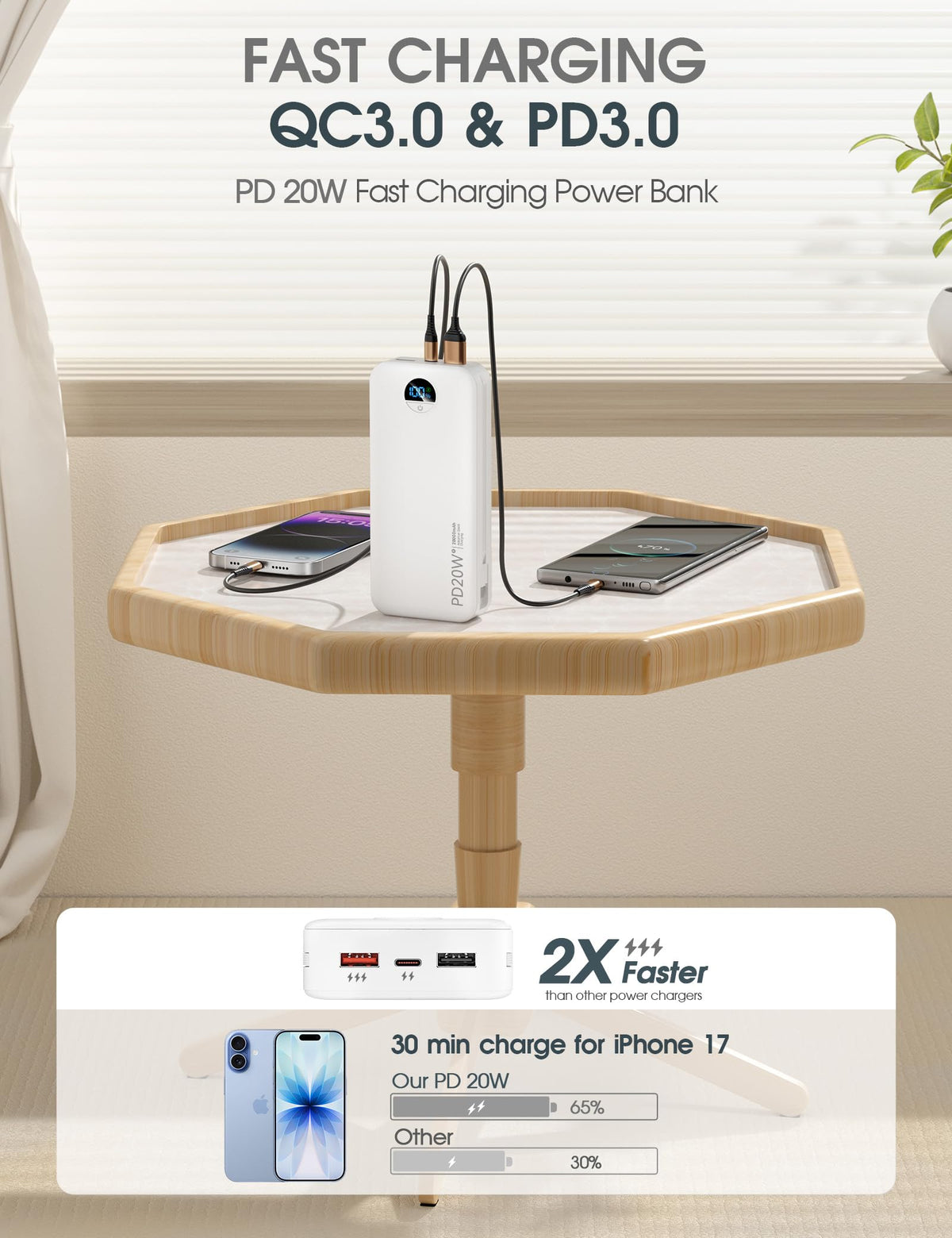citicr Portable Charger 10000mAh PD20W w/Built-in Cables & Wall Plug Purple
