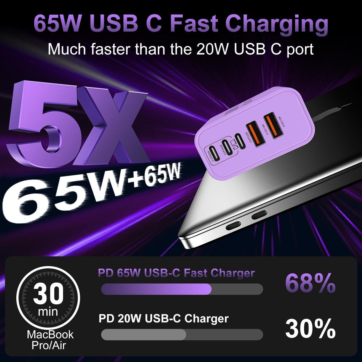 USB C Super Fast Charger Block, 100W USBC Charging Block Wall Plug Adapter