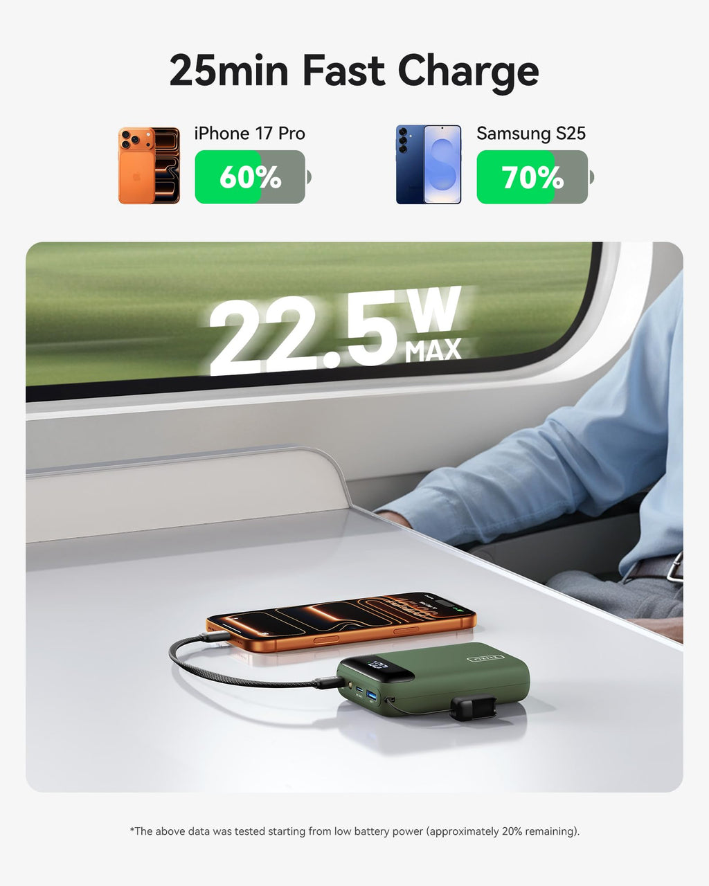 INIU Portable Charger, Smallest 20000mAh 22.5W Fast Charging Power Bank
