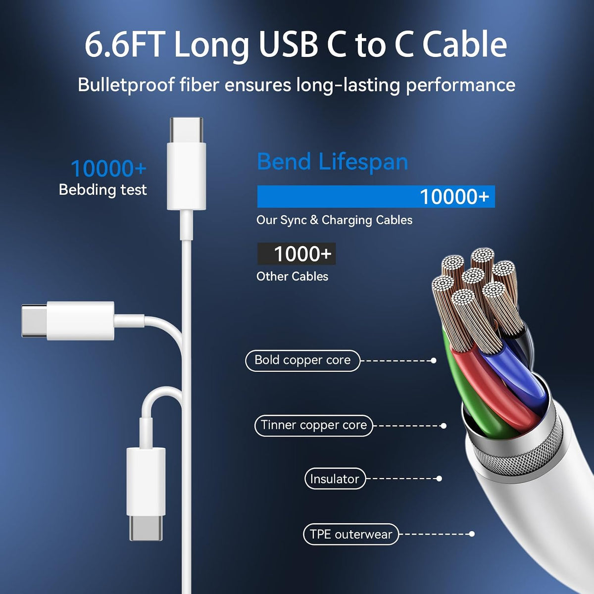 iPhone 18 17 16 15 Charger Fast Charging Type C Chargers USB C Cable 10FT