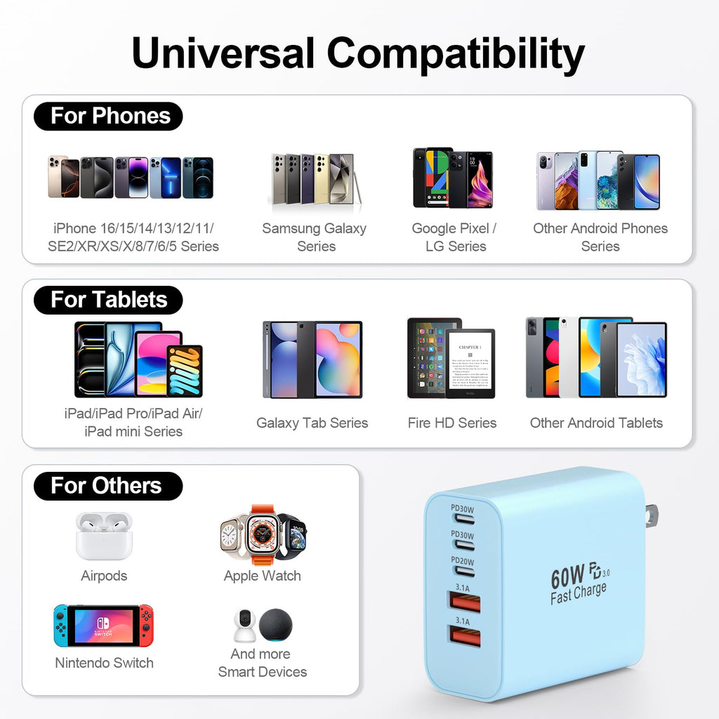 USB C Charger Block, 60W 5-Port Type C Charger Fast Charging Blocks