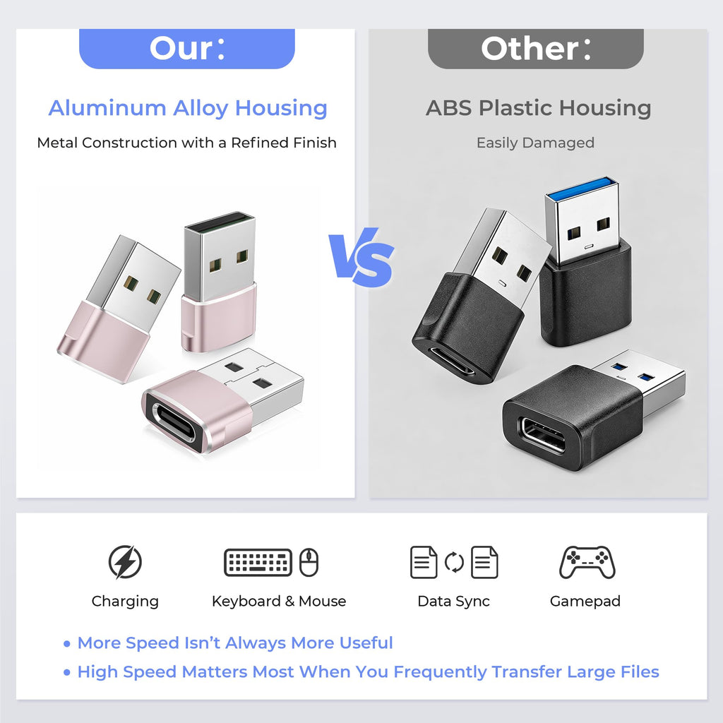 Basesailor USB C Female to USBA Male Adapter,Type C Charger Cable Connector