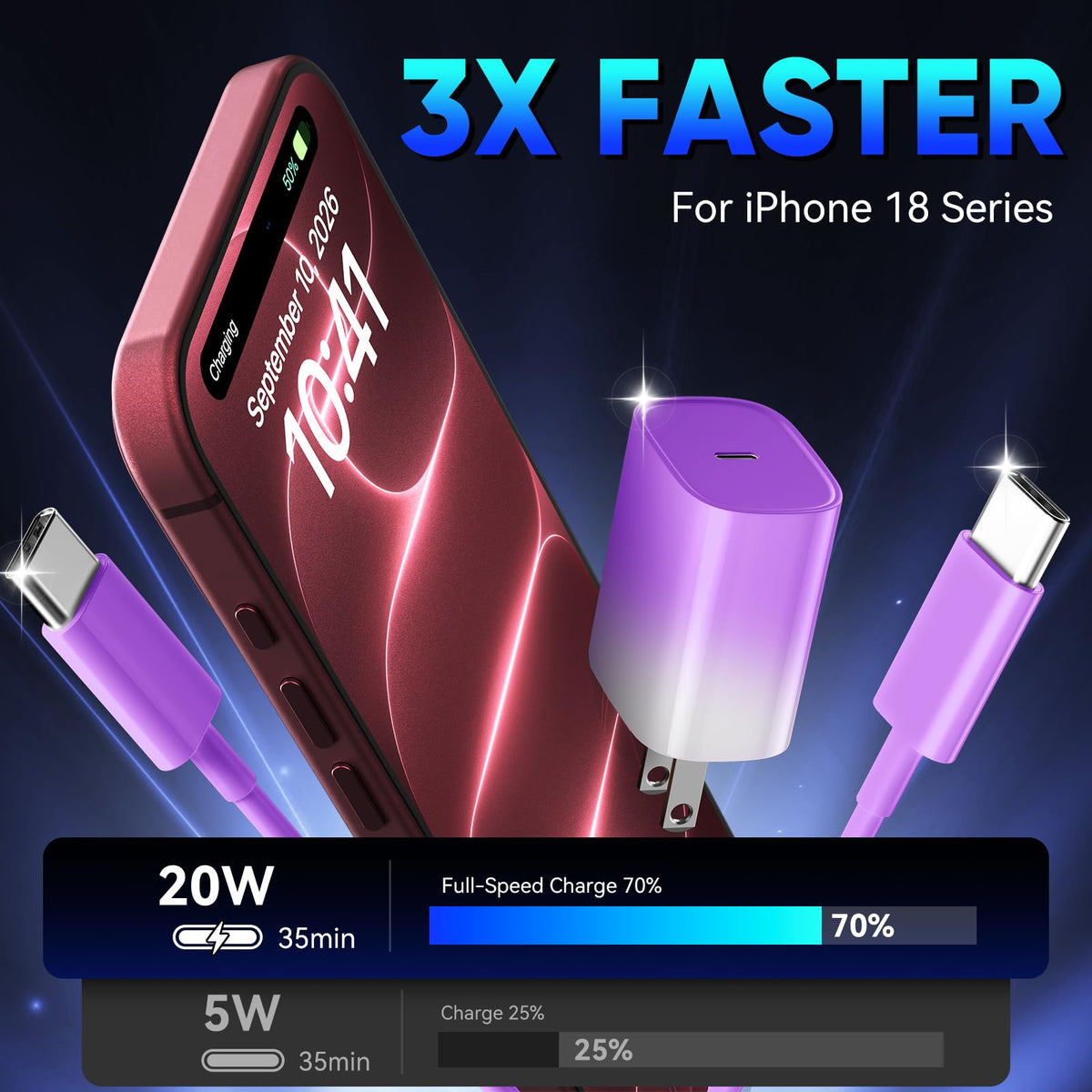 iPhone 18 17 16 Pro Max Charger Fast Charging, 20W iPhone Duo USB C Charger