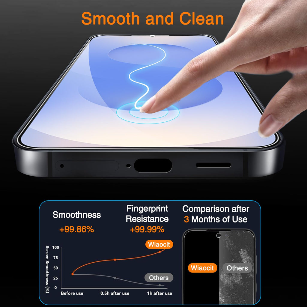 Wiaocit Tempered Glass Screen Protector for Samsung Galaxy A17 5G