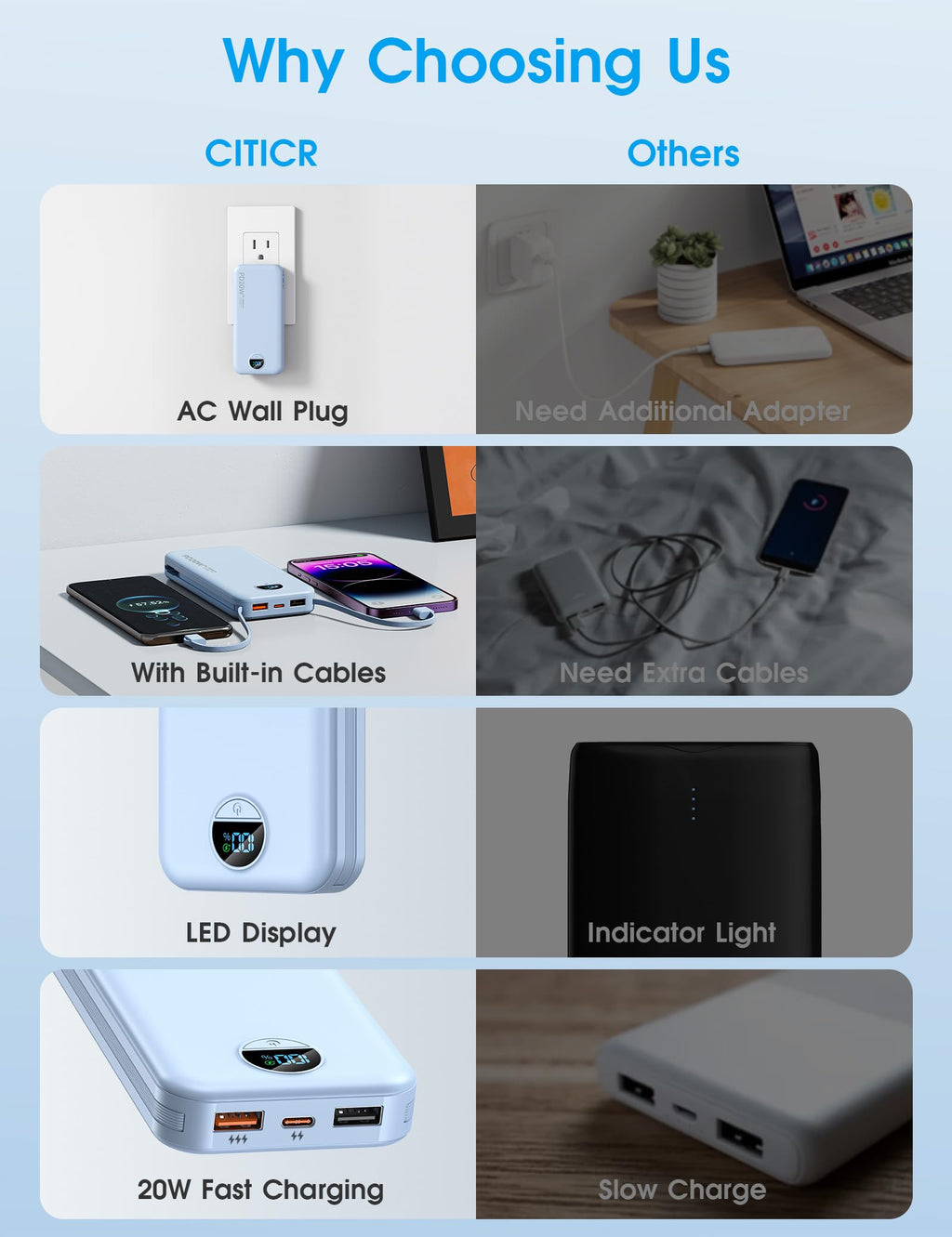 citicr Portable Charger 10000mAh PD20W w/Built-in Cables & Wall Plug Purple