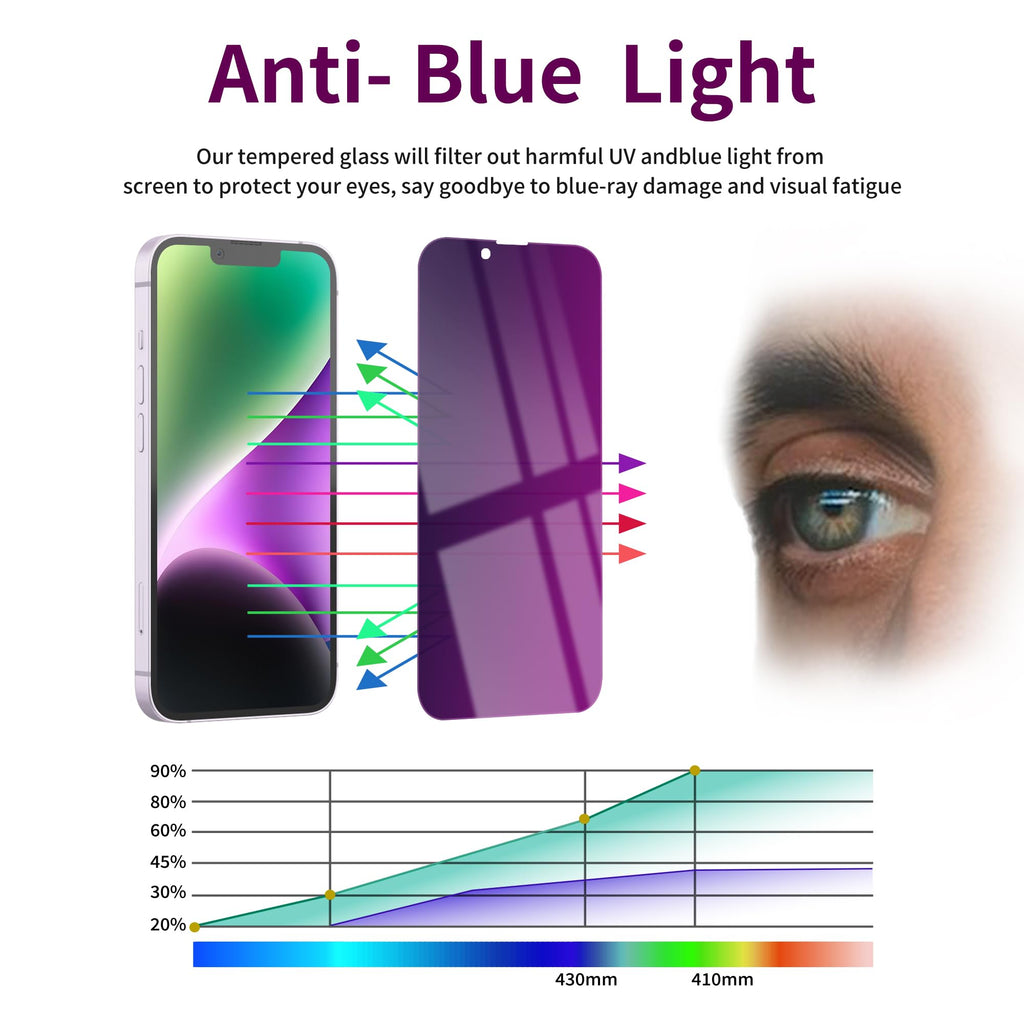 2 Pack Privacy Screen Protector for iPhone 14 Pro Max Purple
