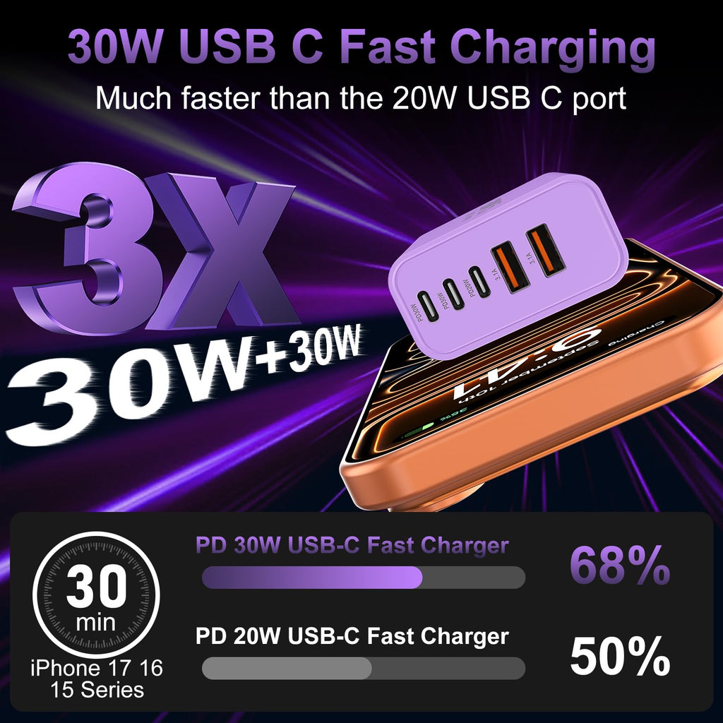 USB C Charger Block Fast Charging,60W Phone Charger USBC Wall Plug Adapter
