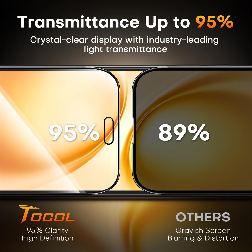 TOCOL for iPhone 17 Pro Max Screen Protector, Easy Installation