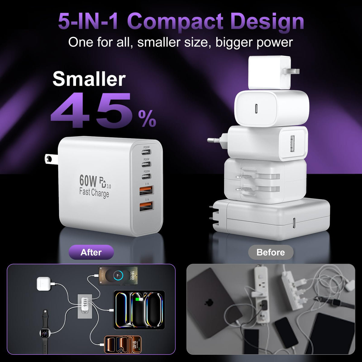 USB C Charger Block Fast Charging,60W Phone Charger USBC Wall Plug Adapter