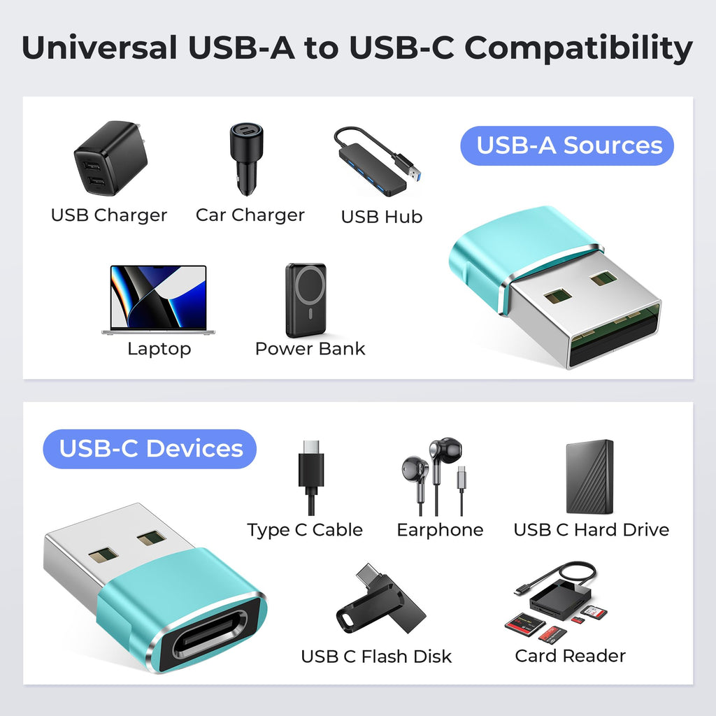 Basesailor USB C Female to USBA Male Adapter,Type C Charger Cable Connector