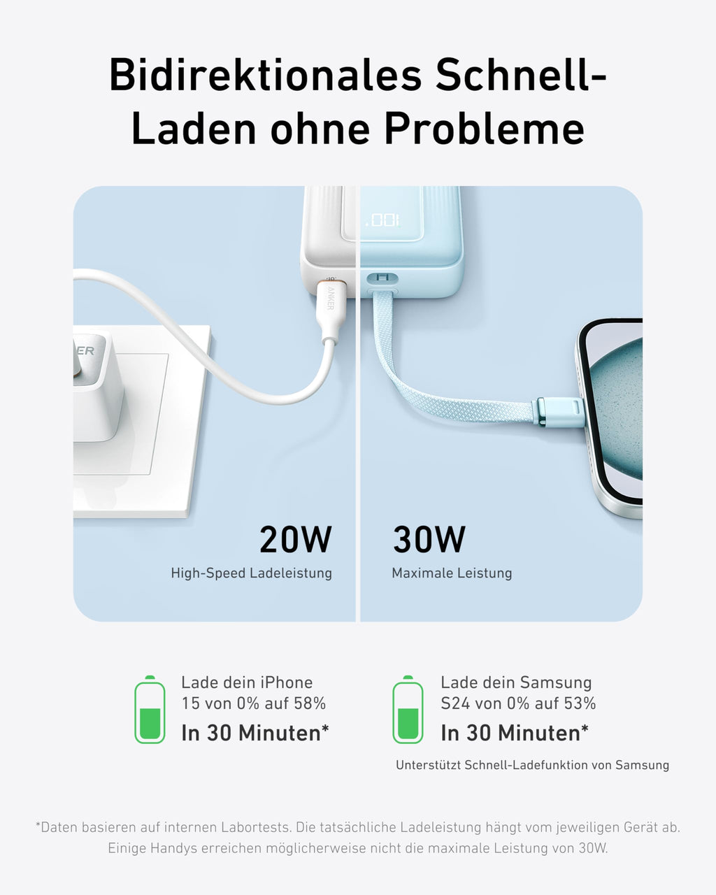 Anker Power Bank,10,000mAh 30W with USB-C Travel Essential Portable Charger