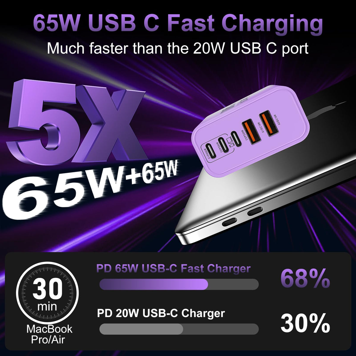 USB C Super Fast Charger Block, 100W USBC Charging Block Wall Plug Adapter