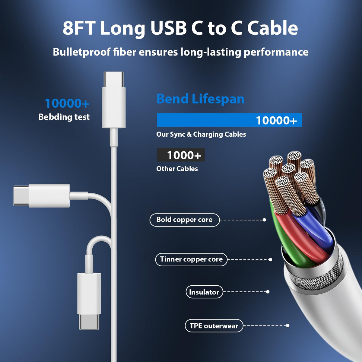 iPhone 18 17 16 15 Charger Fast Charging Type C Chargers USB C Cable 10FT