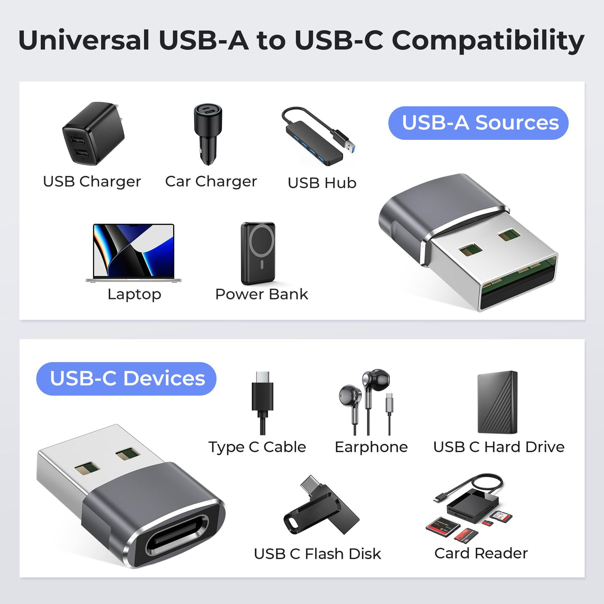 Basesailor USB C Female to USBA Male Adapter,Type C Charger Cable Connector