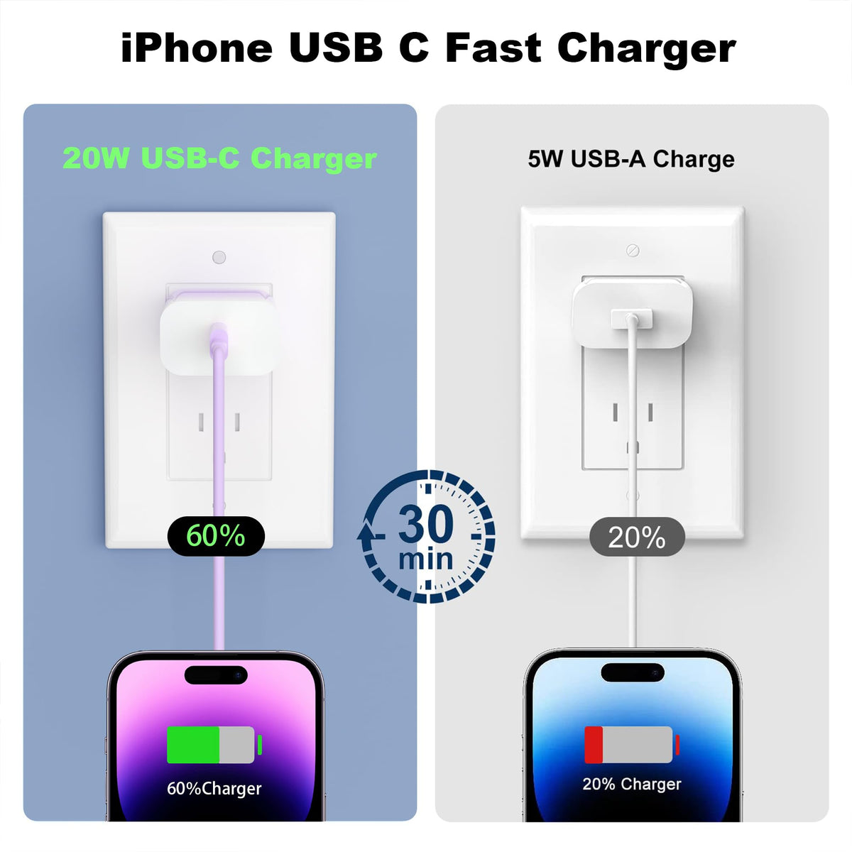 iPhone 18 Pro Max Charger, 40W USB C Fast Charging 2 Pack for Home & Travel