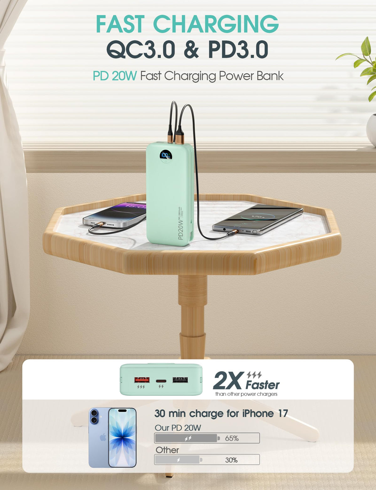 citicr Portable Charger 10000mAh PD20W w/Built-in Cables & Wall Plug Purple