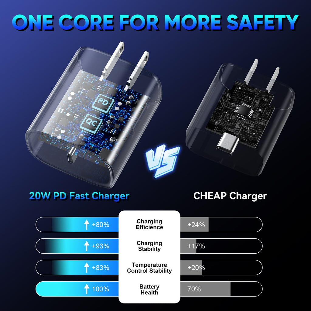 iPhone 18 17 16 Pro Max Charger Fast Charging, 20W iPhone Duo USB C Charger