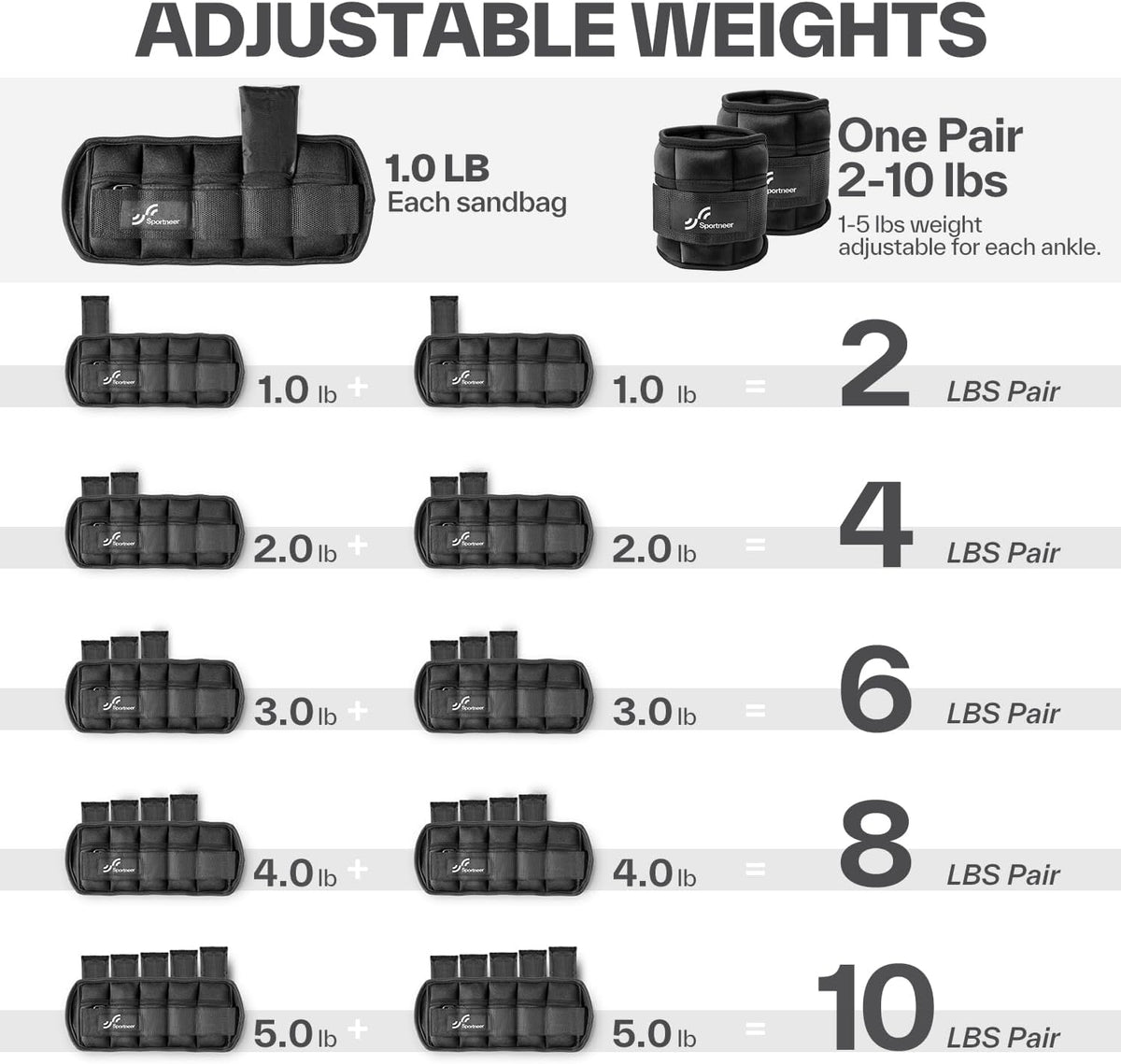Sportneer Adjustable Ankle Weights, 2-10 lb per Pair, Removable Weights