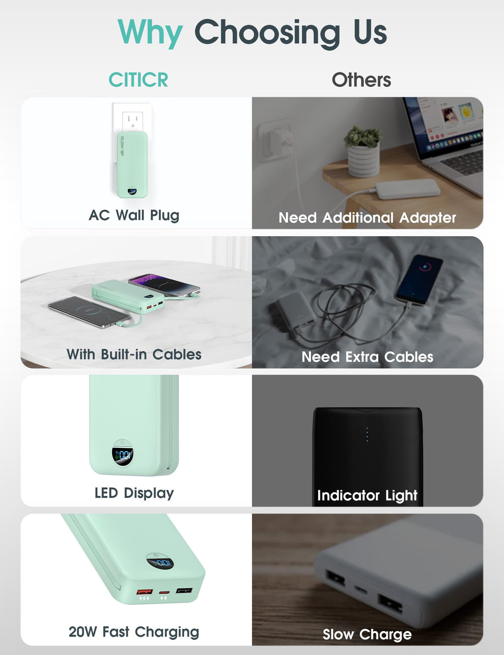 citicr Portable Charger 10000mAh PD20W w/Built-in Cables & Wall Plug Purple