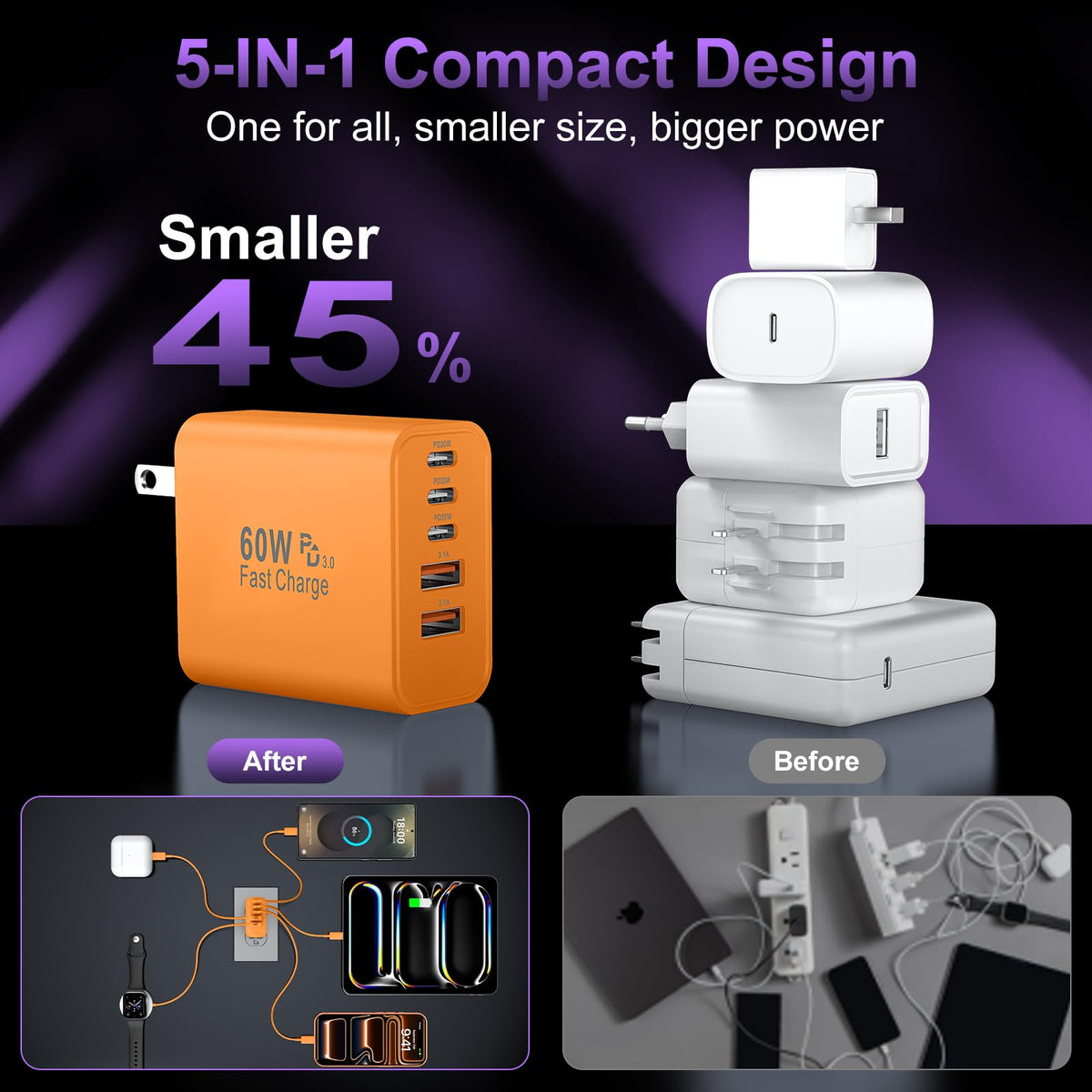 USB C Charger Block Fast Charging,60W Phone Charger USBC Wall Plug Adapter