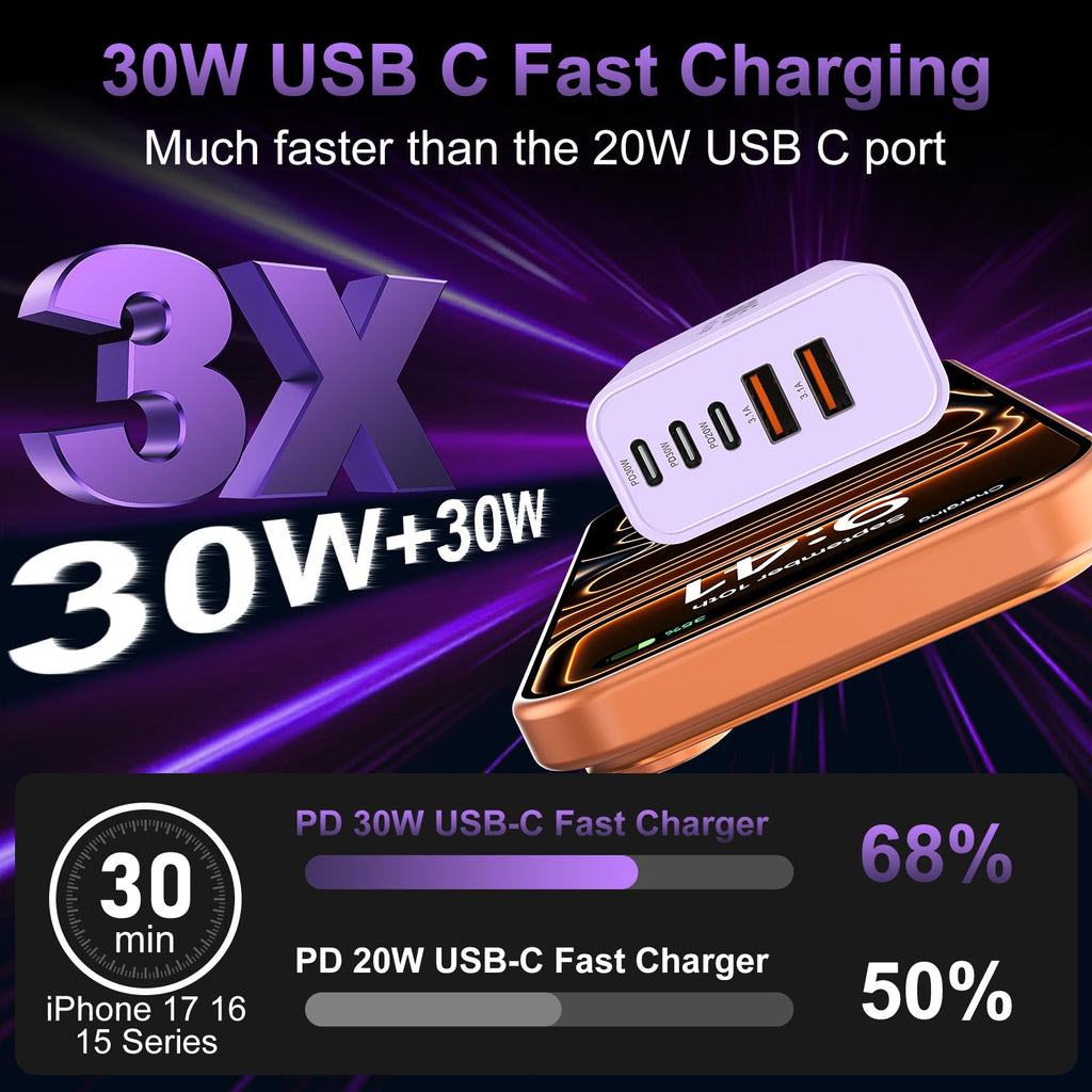 USB C Charger Block Fast Charging,60W Phone Charger USBC Wall Plug Adapter