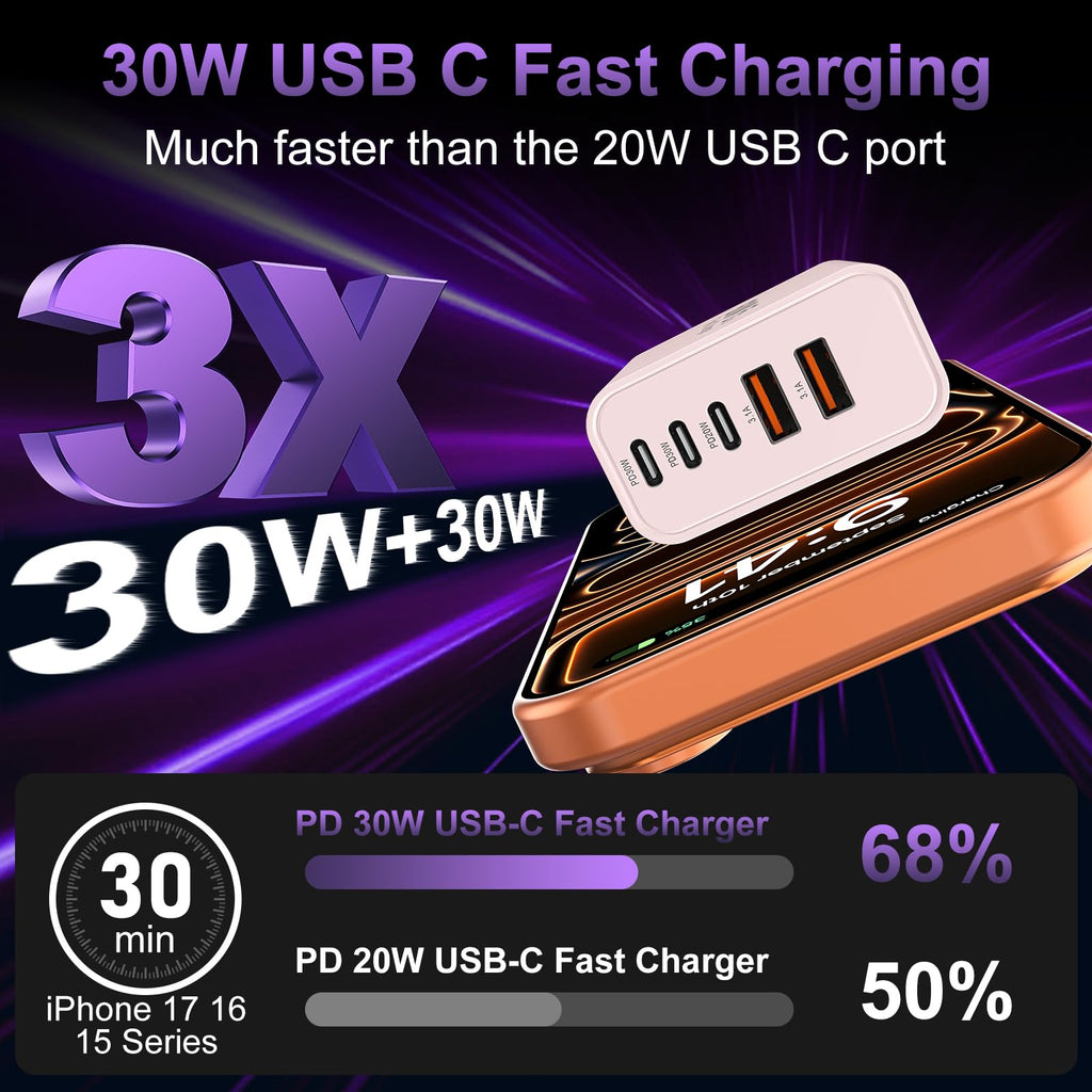 USB C Charger Block Fast Charging,60W Phone Charger USBC Wall Plug Adapter