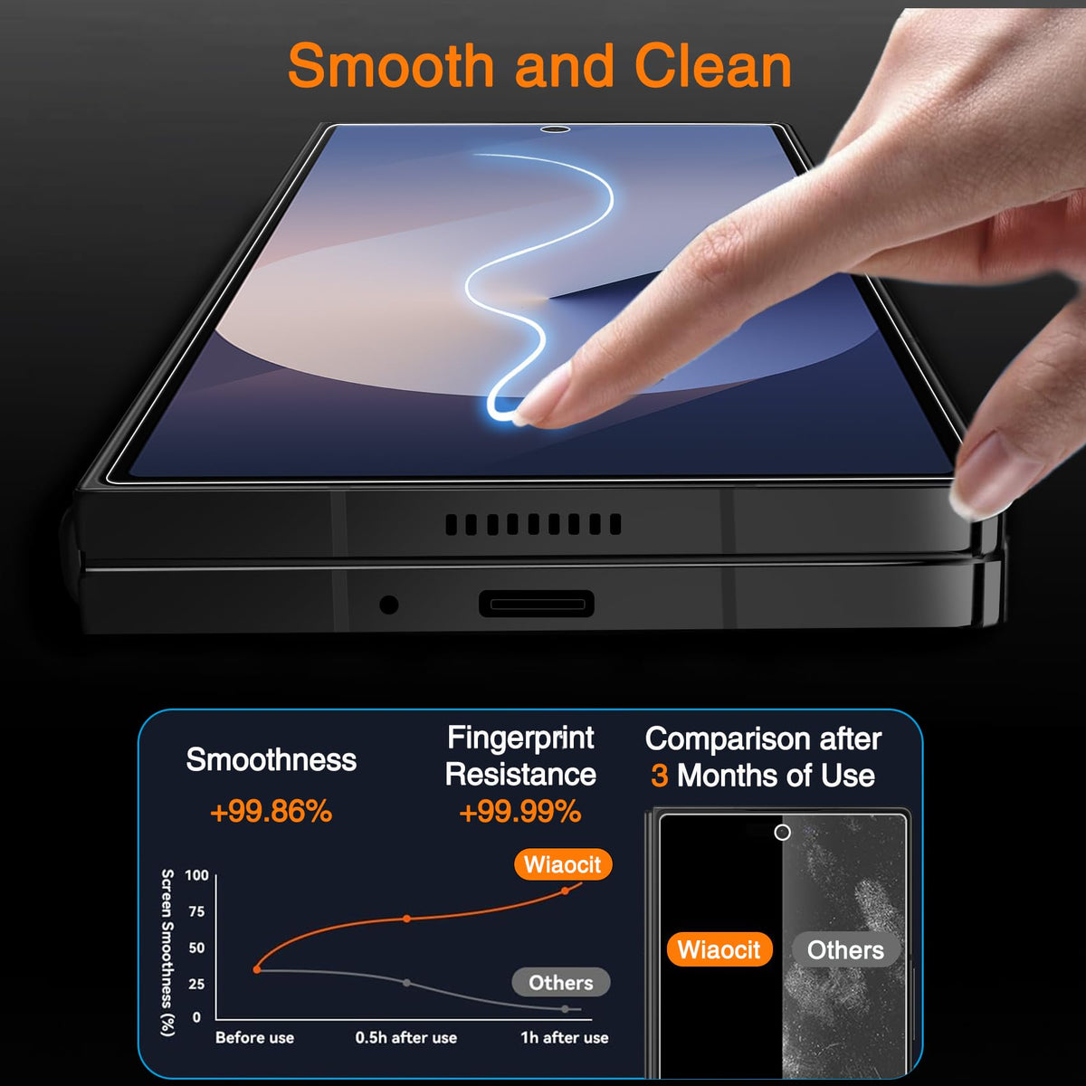 Wiaocit Privacy Screen Protector for iPhone 18 Pro, Tempered Glass