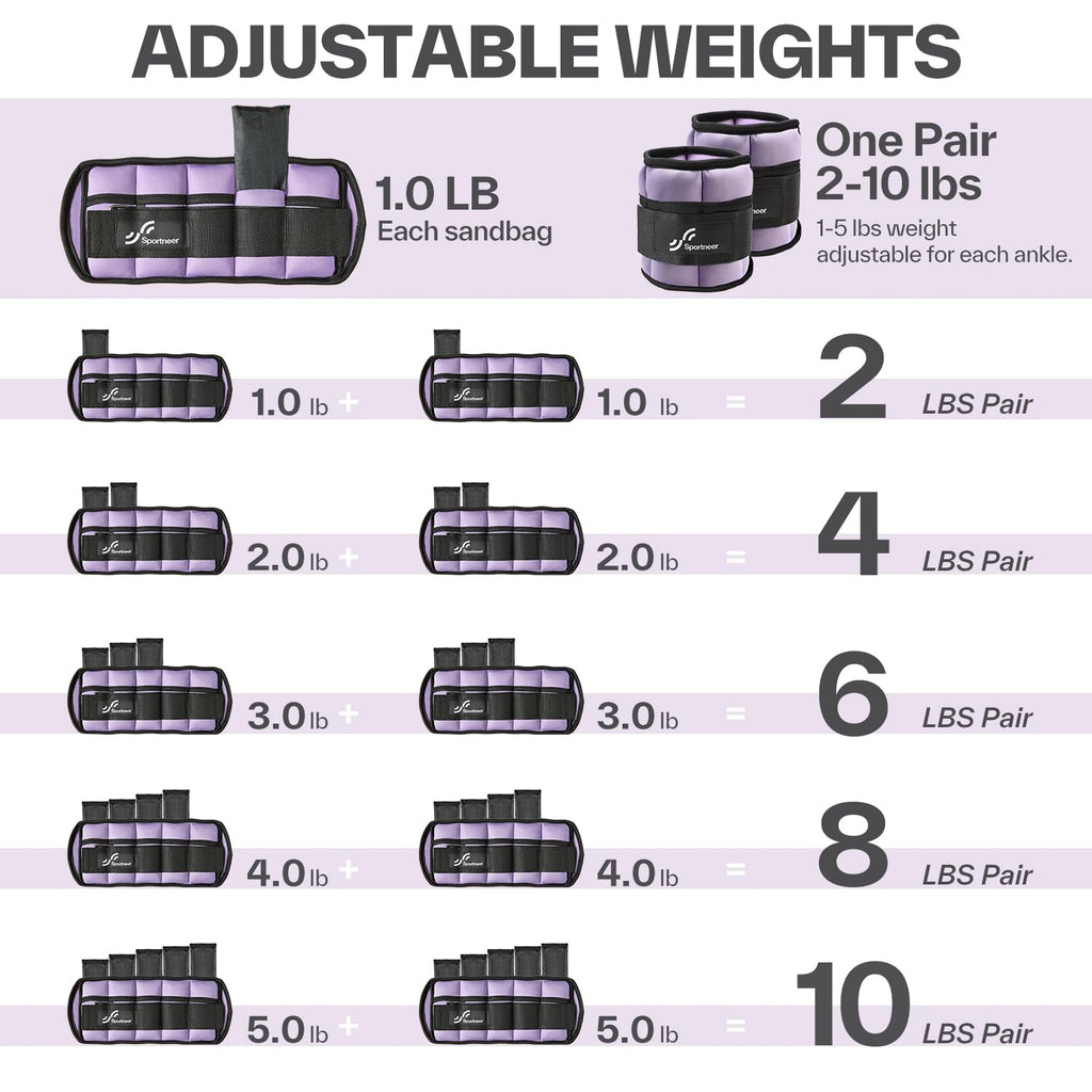 Sportneer Adjustable Ankle Weights, 2-10 lb per Pair, Removable Weights