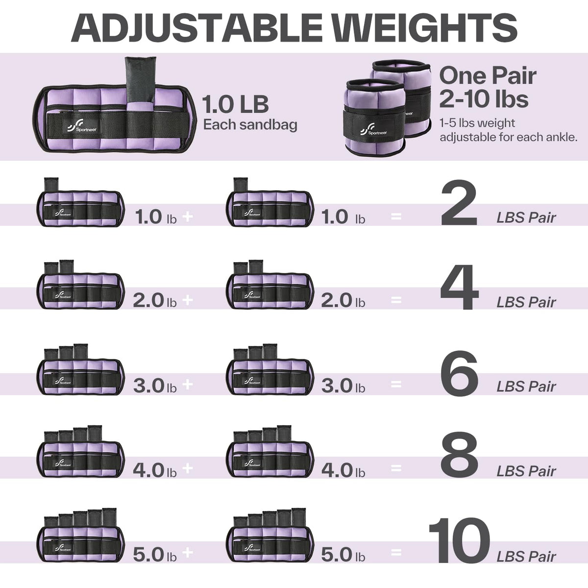 Sportneer Adjustable Ankle Weights, 2-10 lb per Pair, Removable Weights