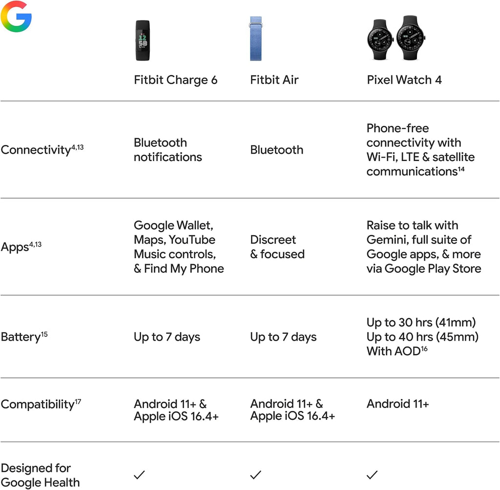 Google Fitbit Charge 6 - Fitness Tracker - Obsidian/Black