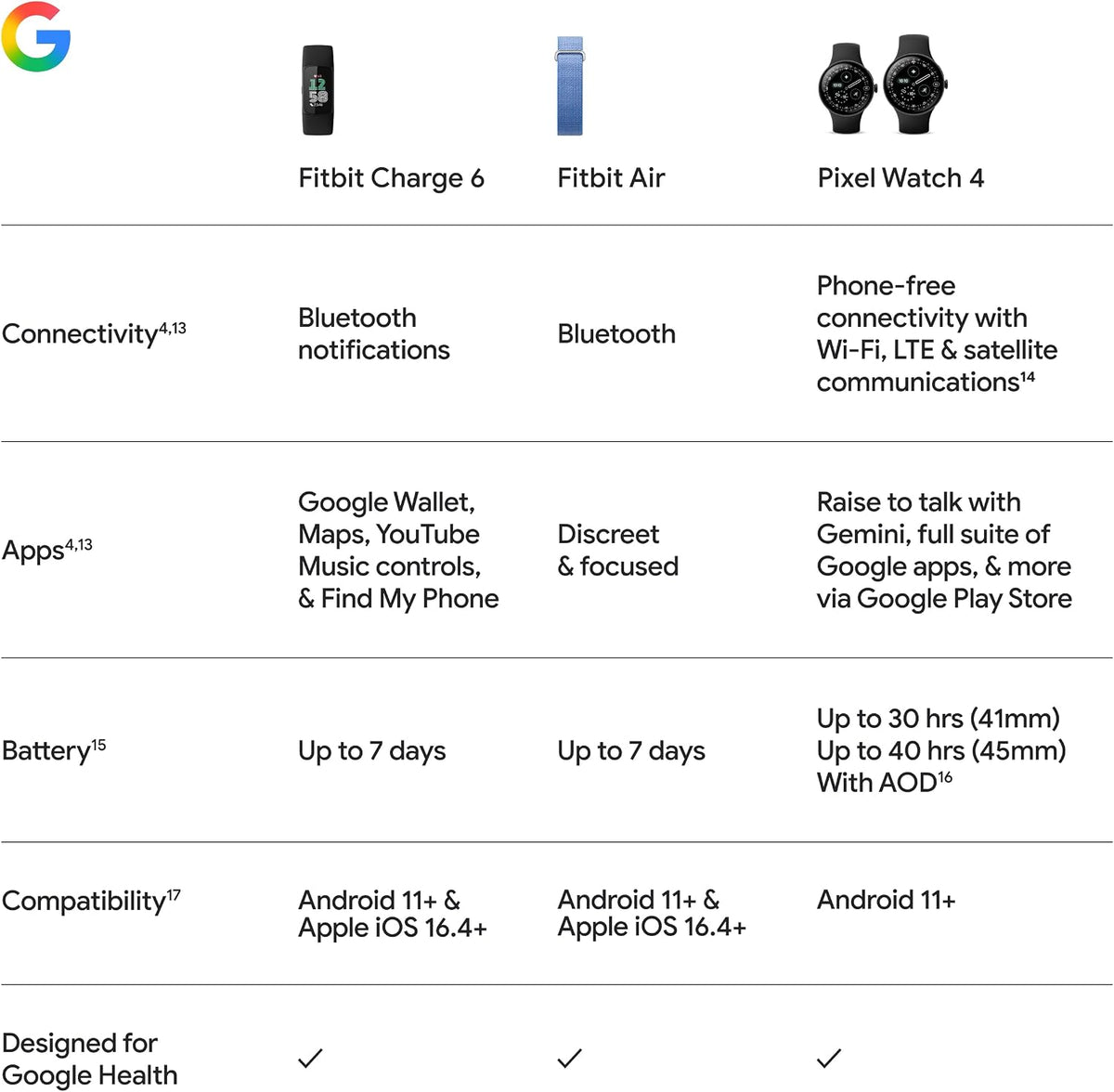 Google Fitbit Charge 6 - Fitness Tracker - Obsidian/Black