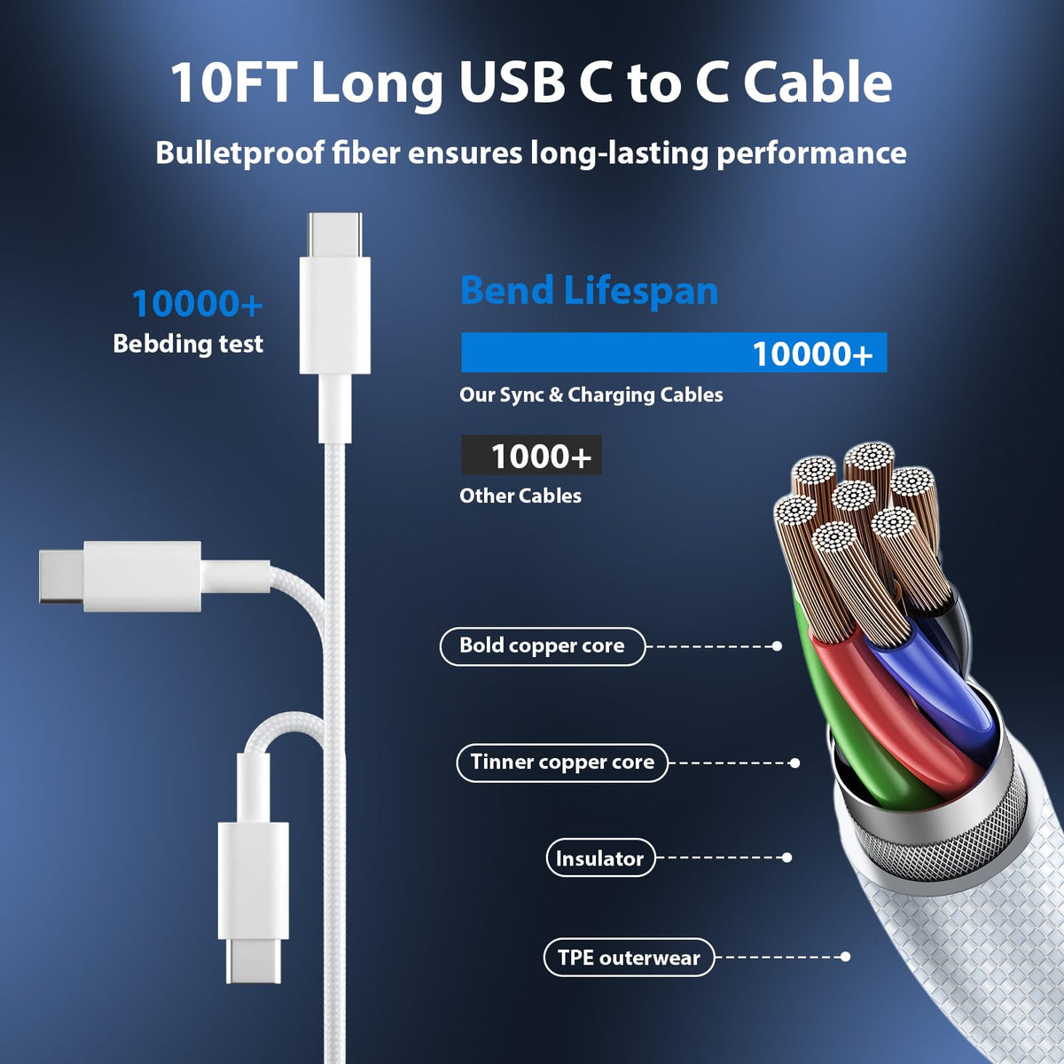 iPhone 18 17 16 15 Charger Fast Charging Type C Chargers USB C Cable 10FT