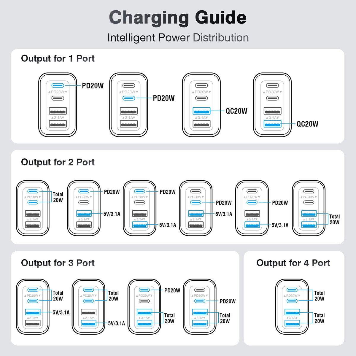 [2-Pack] USB C Wall Charger, 40W Type C Charger Fast Charging Blocks