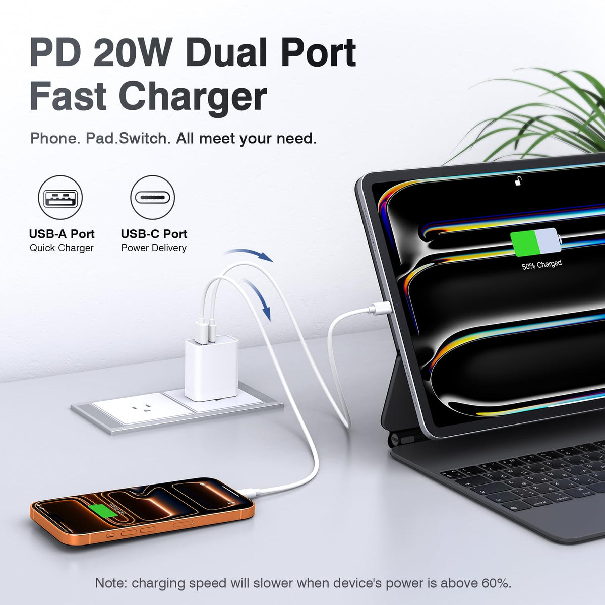 [2 Pack] 20W USB C Charger Block, Fast Charging Dual Port Wall Charger