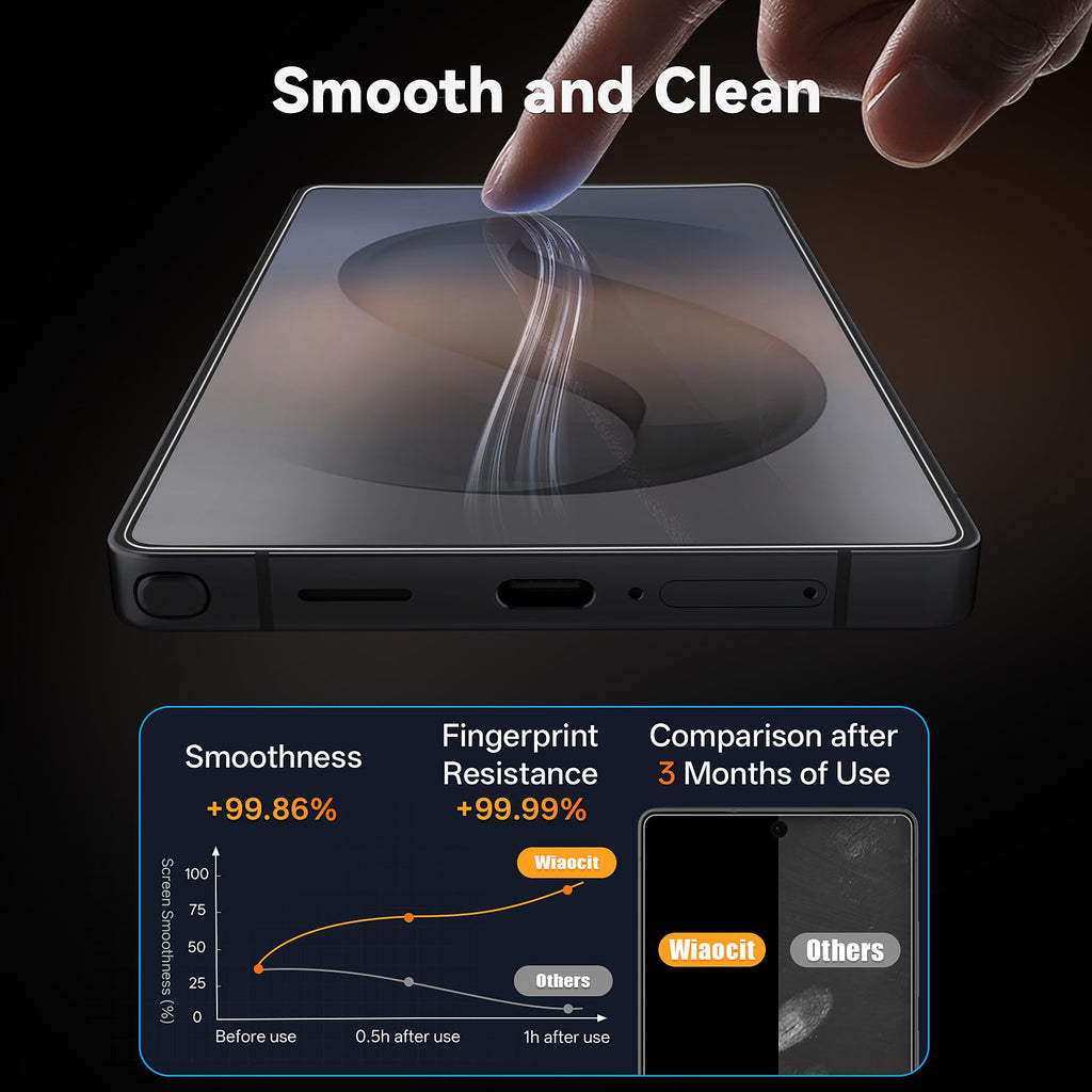 Wiaocit Tempered Glass Screen Protector for Samsung Galaxy A17 5G