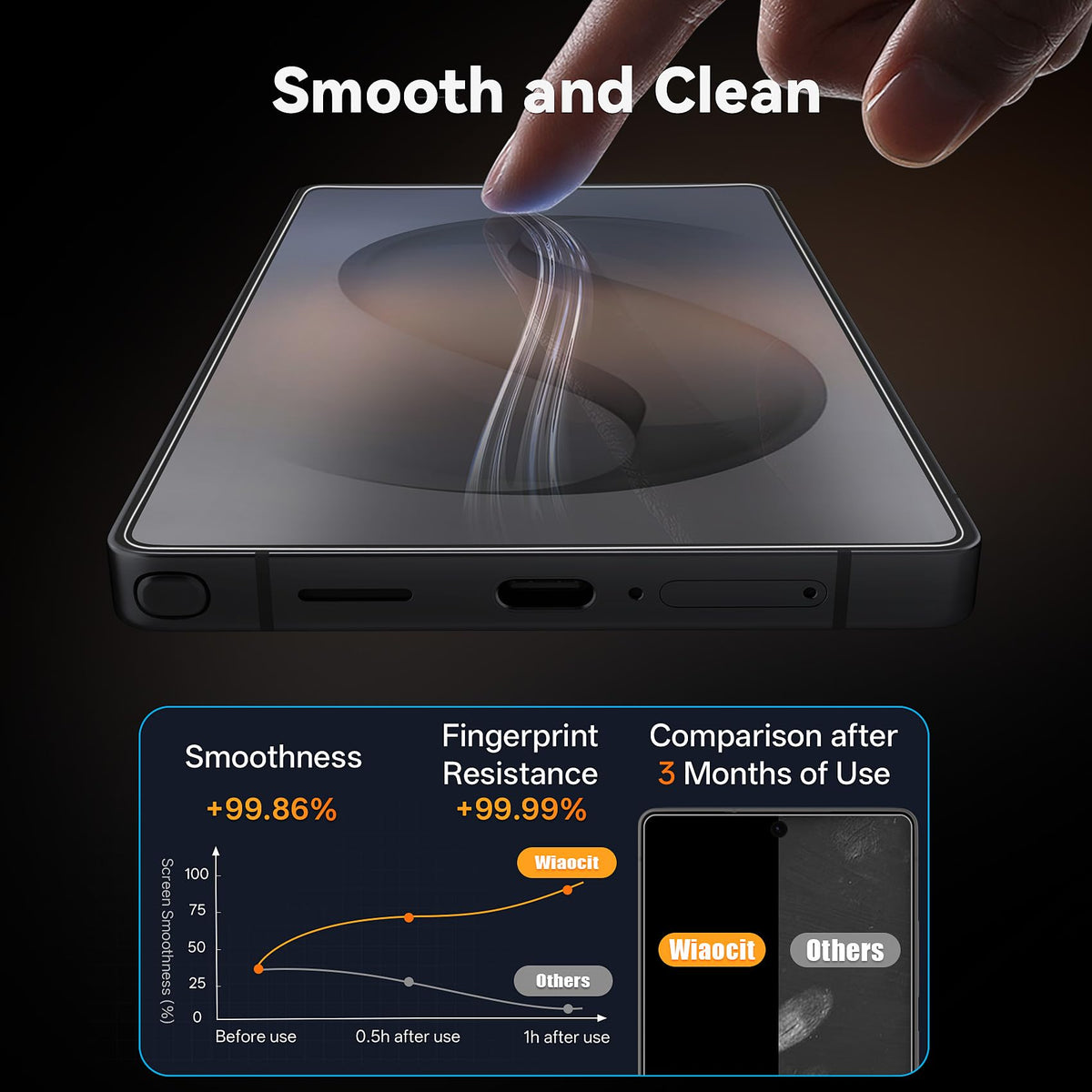 Wiaocit Tempered Glass Screen Protector for Samsung Galaxy A17 5G