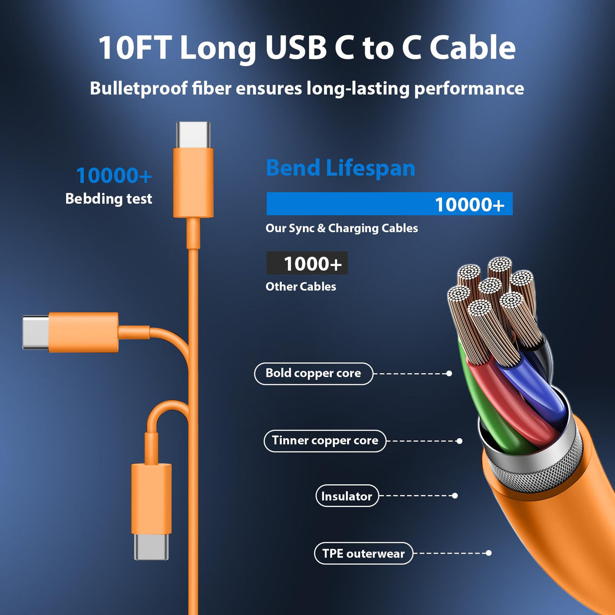 iPhone 18 17 16 15 Charger Fast Charging Type C Chargers USB C Cable 10FT